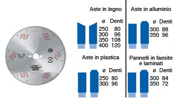 Lame circulaire pour plastique 250 mm - 80 dents
